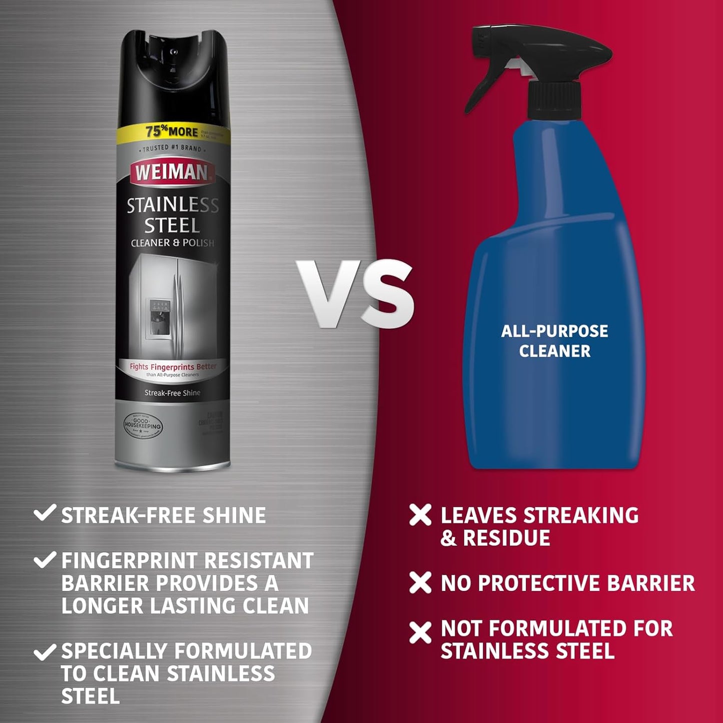 Weiman Stainless Steel Cleaner & Polish, 2 Pack Aerosol, Anti Fingerprint Spray Stainless Steel Cloth, Water Spots & Grease, No Streaks or Residue, Safe for Metal Polish, Chrome, Appliances & Sinks