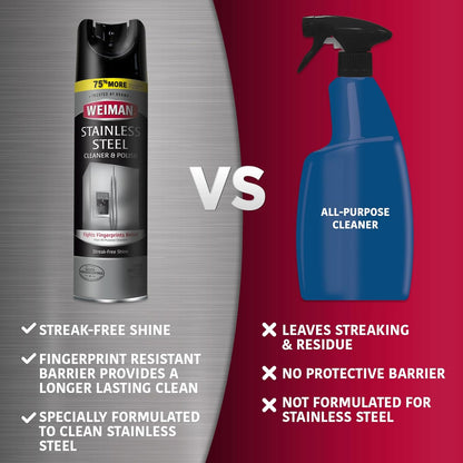 Weiman Stainless Steel Cleaner & Polish, 2 Pack Aerosol, Anti Fingerprint Spray Stainless Steel Cloth, Water Spots & Grease, No Streaks or Residue, Safe for Metal Polish, Chrome, Appliances & Sinks