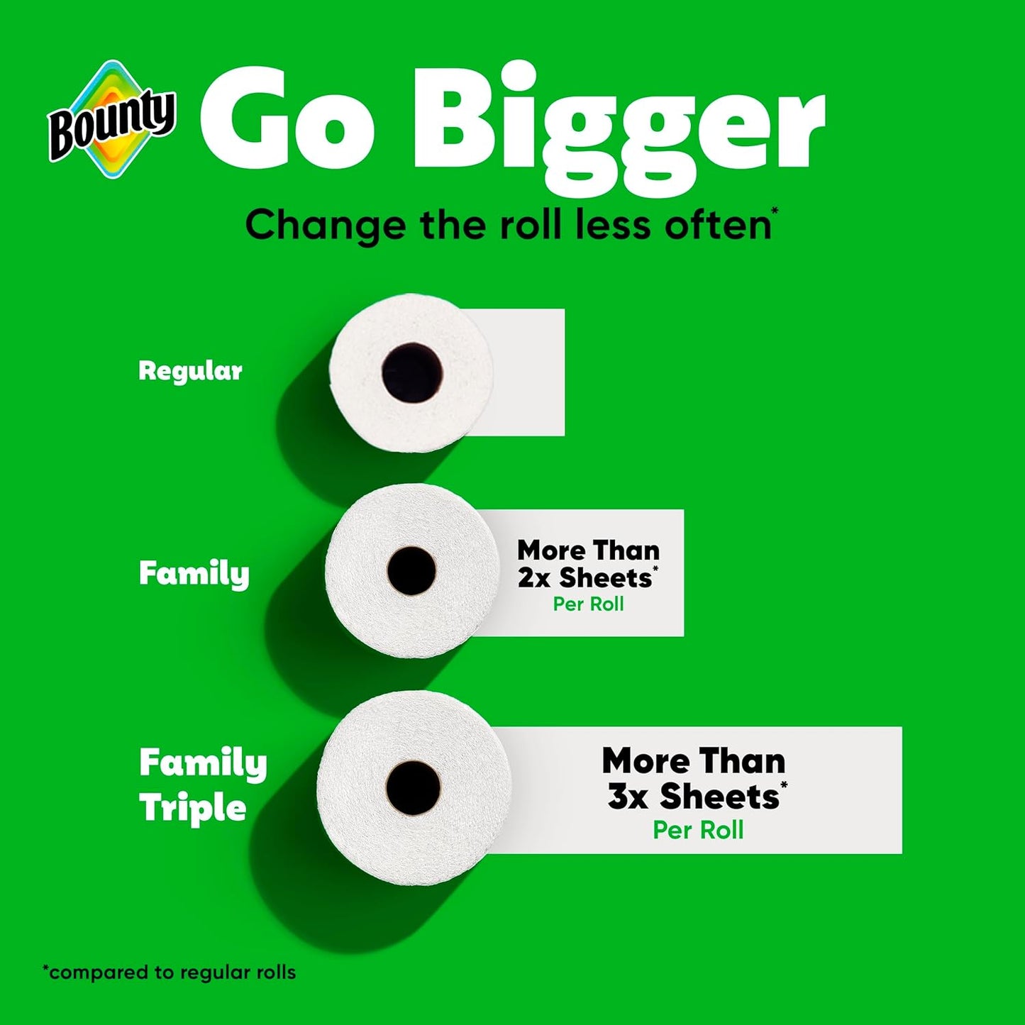 Bounty Quick Size Paper Towels, White, 8 Family Rolls