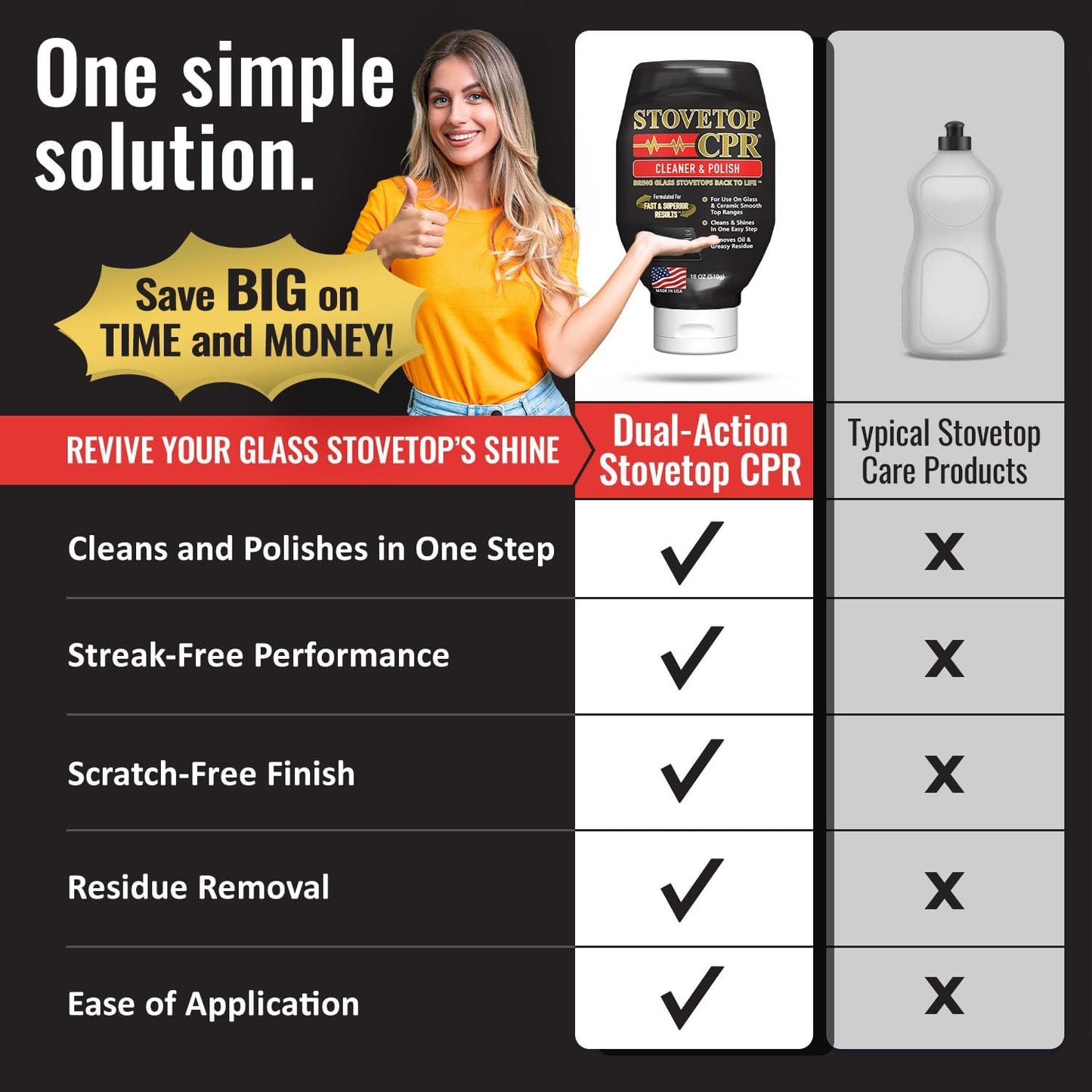 Stovetop CPR Glass Cooktop Cleaner Kit (18oz) – Ceramic Stove Cleaner, Polish, Scrubber Pads, Razor Scraper & Microfiber Towels