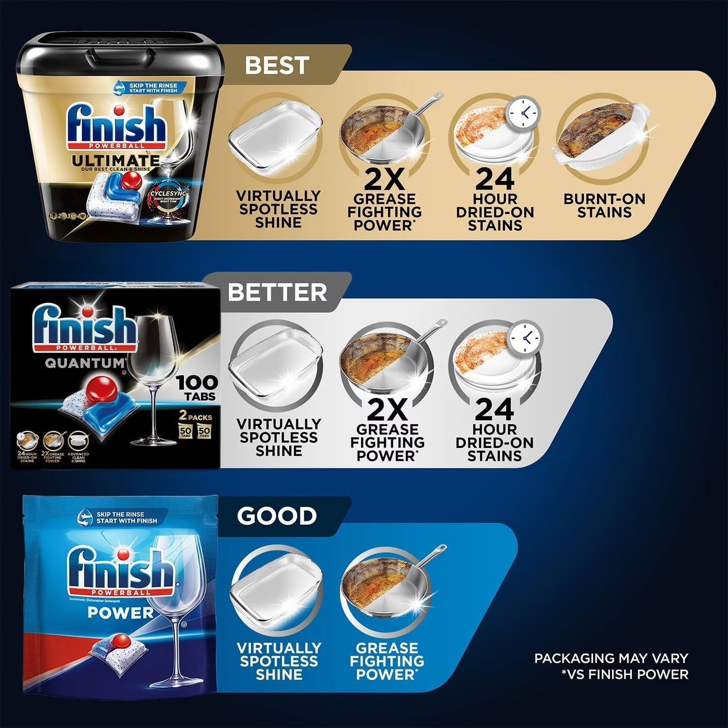 Finish - Quantum with Activblu Technology - 50ct - Dishwasher Detergent - Powerball - Ultimate Clean and Shine - Dishwashing Tablets - Dish Tabs-(Packaging May Vary)