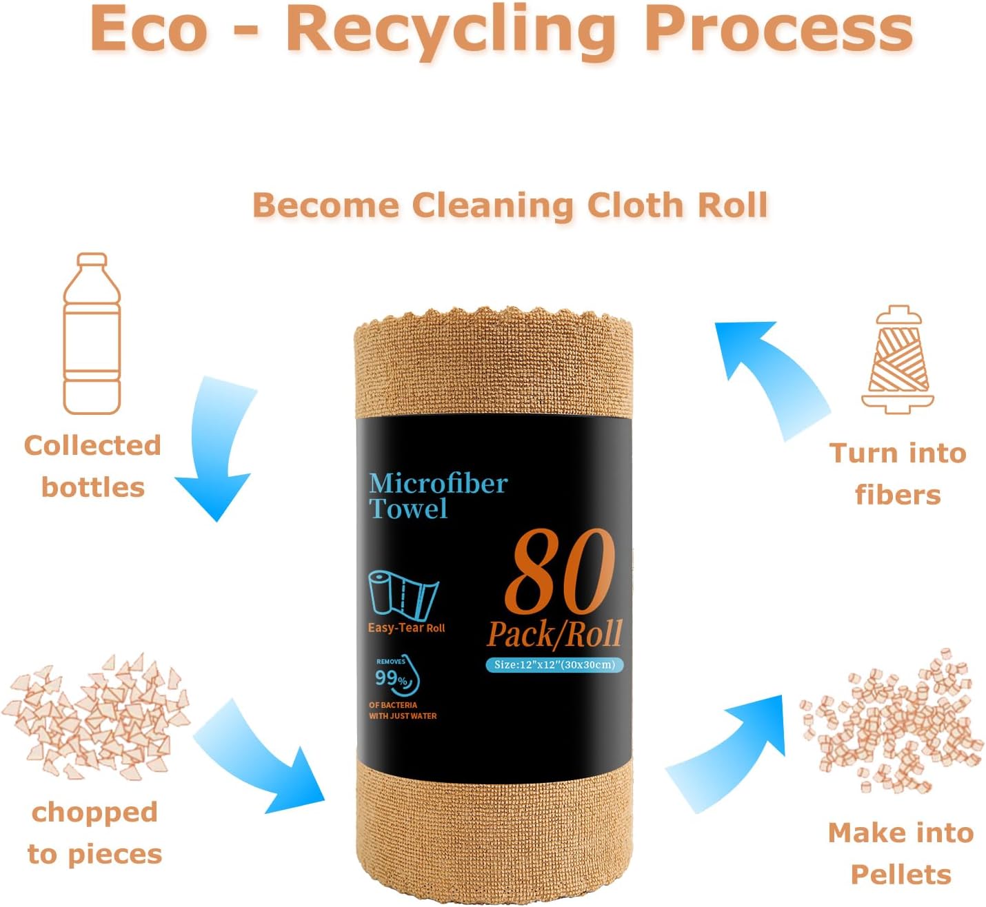80 Pack Microfiber Cleaning Cloth Roll Reusable Paper Towels 12"x12" Tear Away Cloth, Microfiber Towels for Cars, Wash Cloths, Lint Free Dark Grey Rags for House, Kitchen,Window,Cleaning Supplies