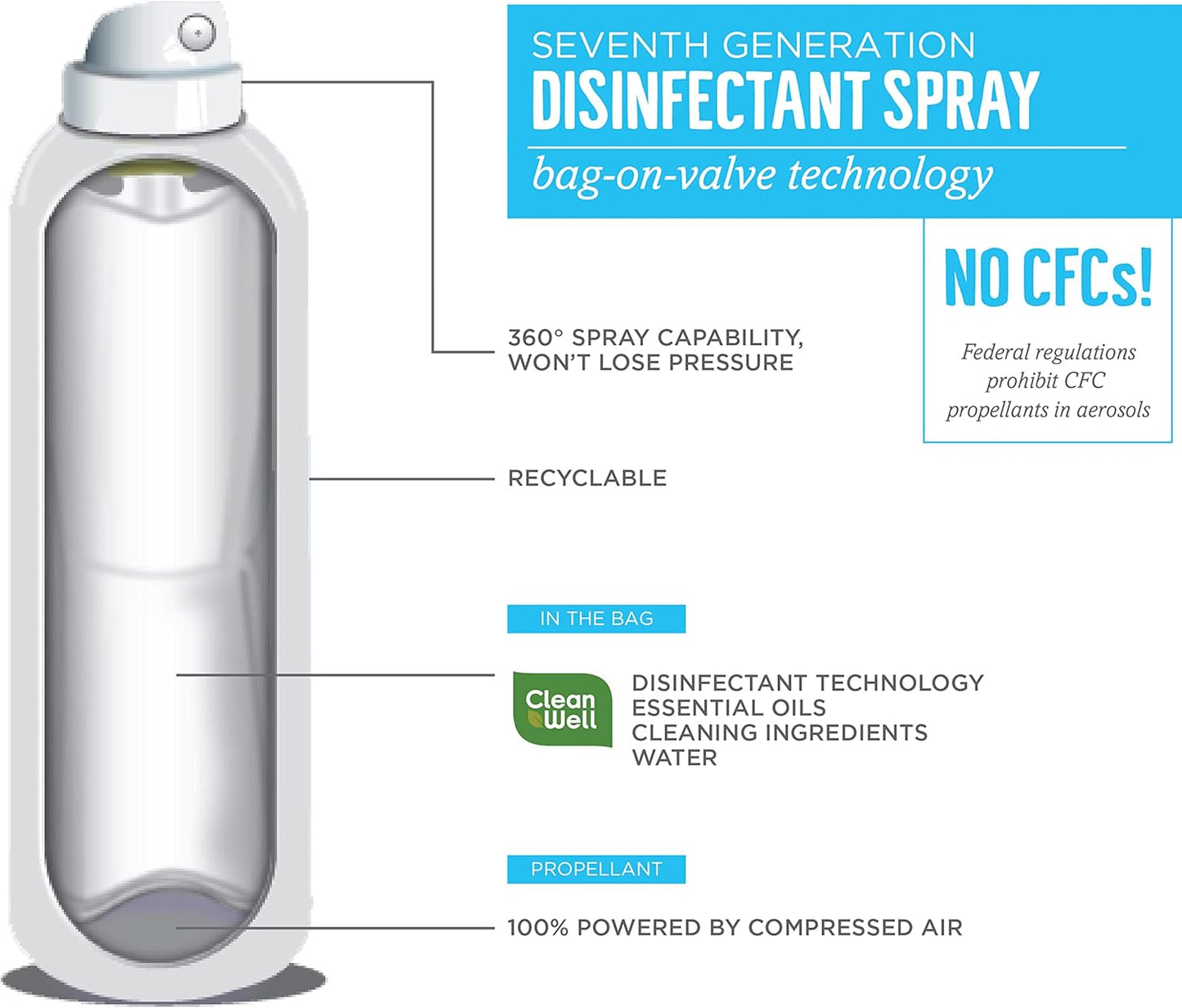 Seventh Generation Disinfecting Spray Cleaner Eucalyptus and Thyme Disinfectant 13.9 oz, Pack of 8