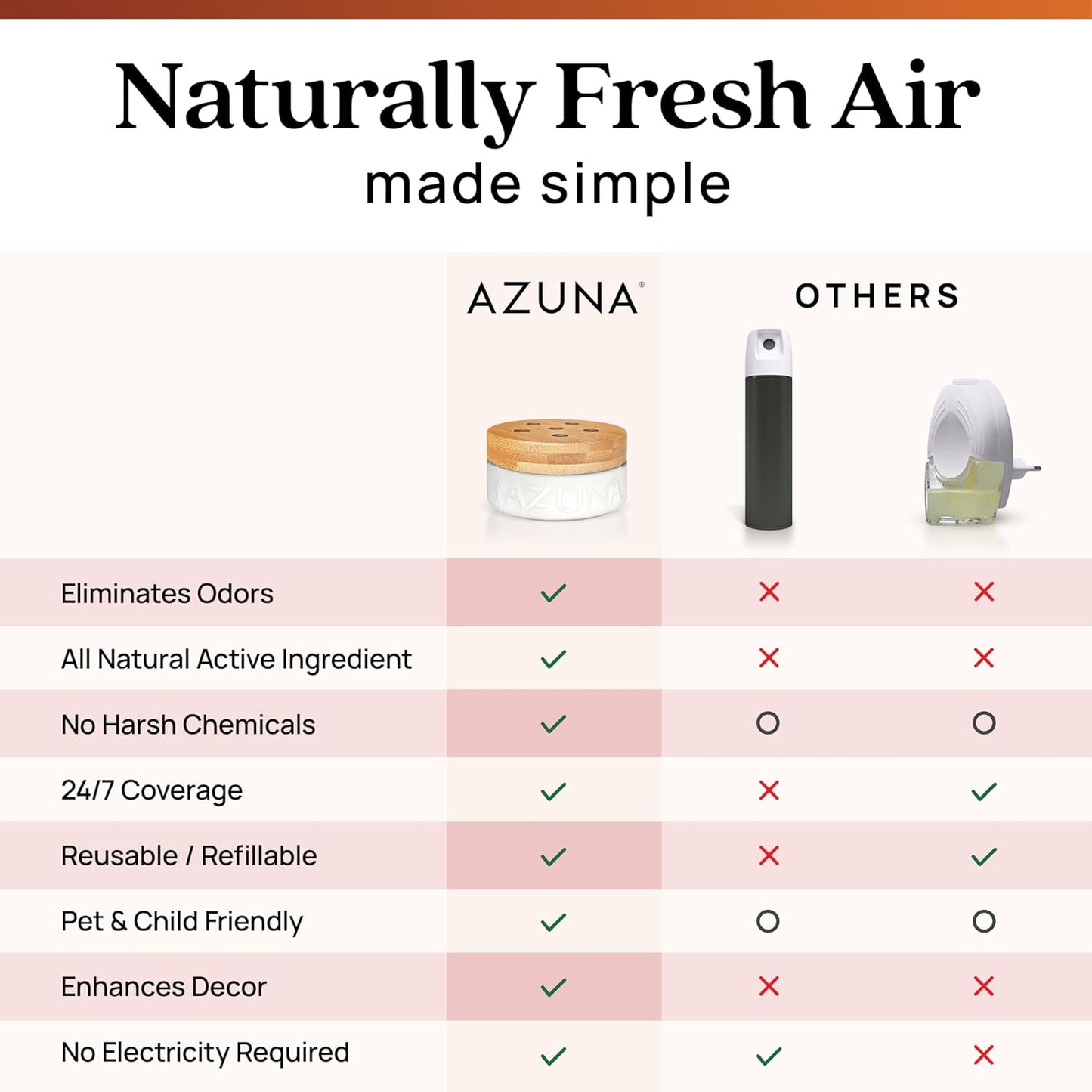 Azuna Air Freshener & Odor Eliminator for Strong Odor | 2 Room Kit Includes (2) 8 oz. Empty Luxe Glass Jars & 12 oz | Refill with Tea Tree Essential Oil Gel | Amalfi Breeze | Last 60-90 Days
