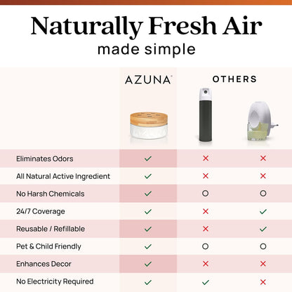 Azuna Air Freshener & Odor Eliminator for Strong Odor | 2 Room Kit Includes (2) 8 oz. Empty Luxe Glass Jars & 12 oz | Refill with Tea Tree Essential Oil Gel | Amalfi Breeze | Last 60-90 Days