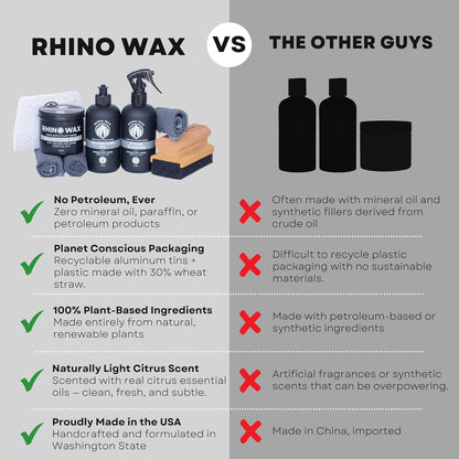 Rhino Wax Soapstone Ultimate Care Kit - Soapstone Wax, Soap-Stone Oil, Stone Spray Cleaner, Scraper, Large Applicator, 3 Microfiber Cloths - Complete Protection for Stones Surfaces - Made in USA