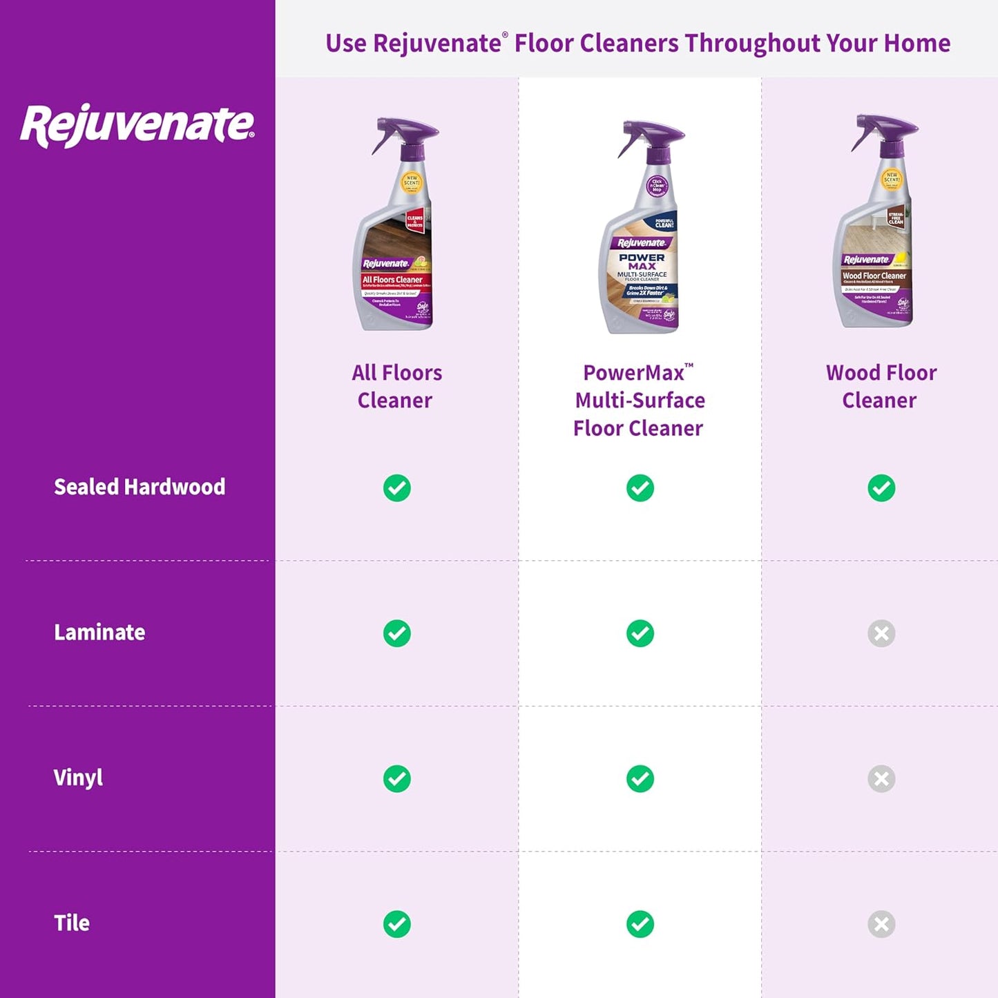 Rejuvenate All Floors Cleaner, 32 Ounces, Breaks Down Dirt and Grime, Cleans and Protects Floors Throughout Your Home, Including Sealed Hardwood, Tile, Vinyl, Laminate and More