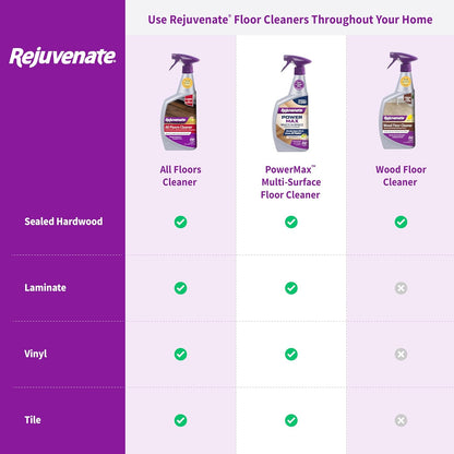 Rejuvenate All Floors Cleaner, 32 Ounces, Breaks Down Dirt and Grime, Cleans and Protects Floors Throughout Your Home, Including Sealed Hardwood, Tile, Vinyl, Laminate and More