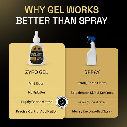 Mold Stain Remover Gel | Heavy Duty Mildew Stain Remover | Tile Grout Cleaner | Home Cleaning Gel for Bathroom Grout, Bathtub, Shower, Caulk & Front Loader Washing Machine Seal | Zyro