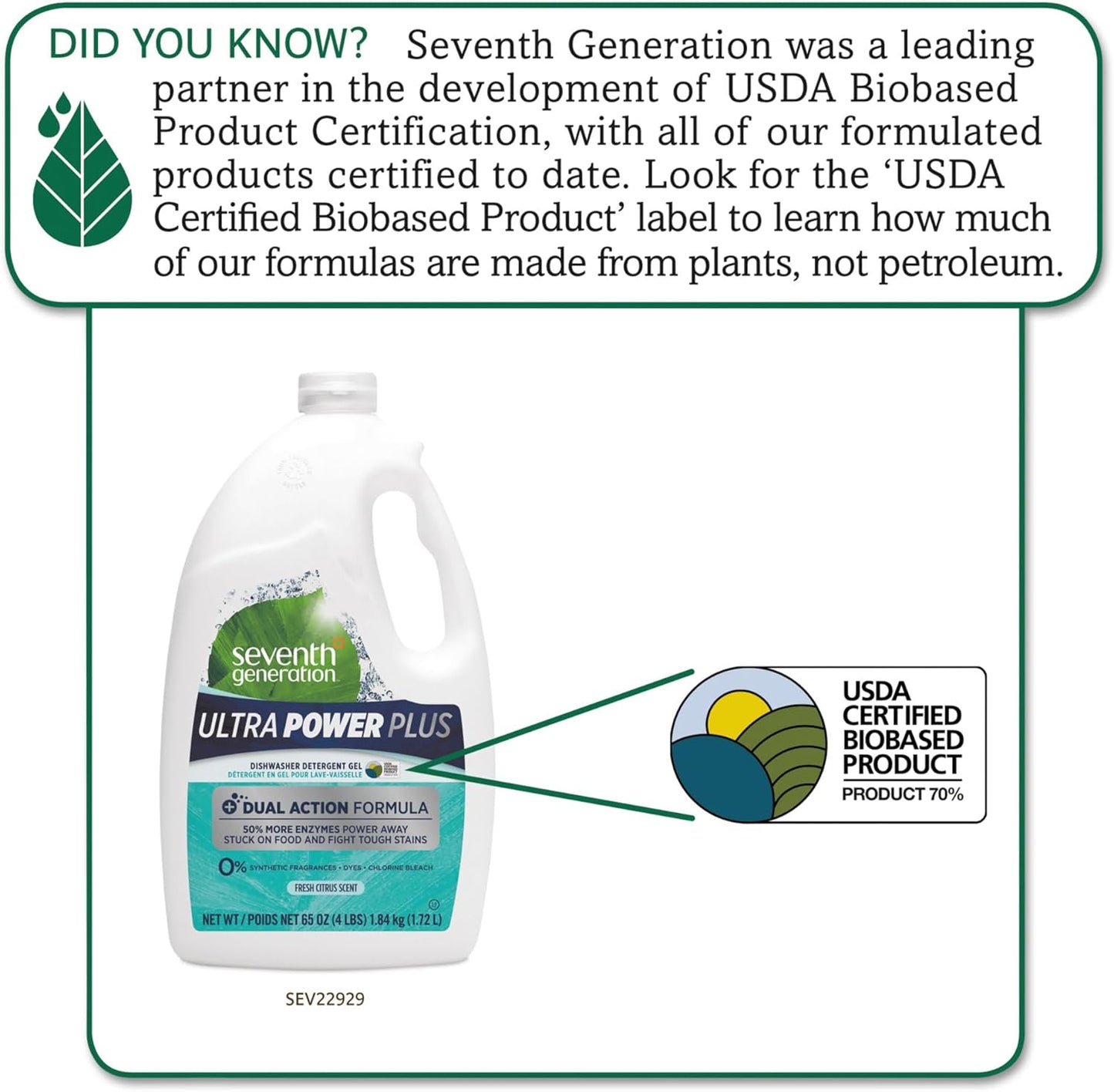 Seventh Generation Ultra Power Plus Auto Dish Gel, Fresh Citrus Scent, 65 Ounce