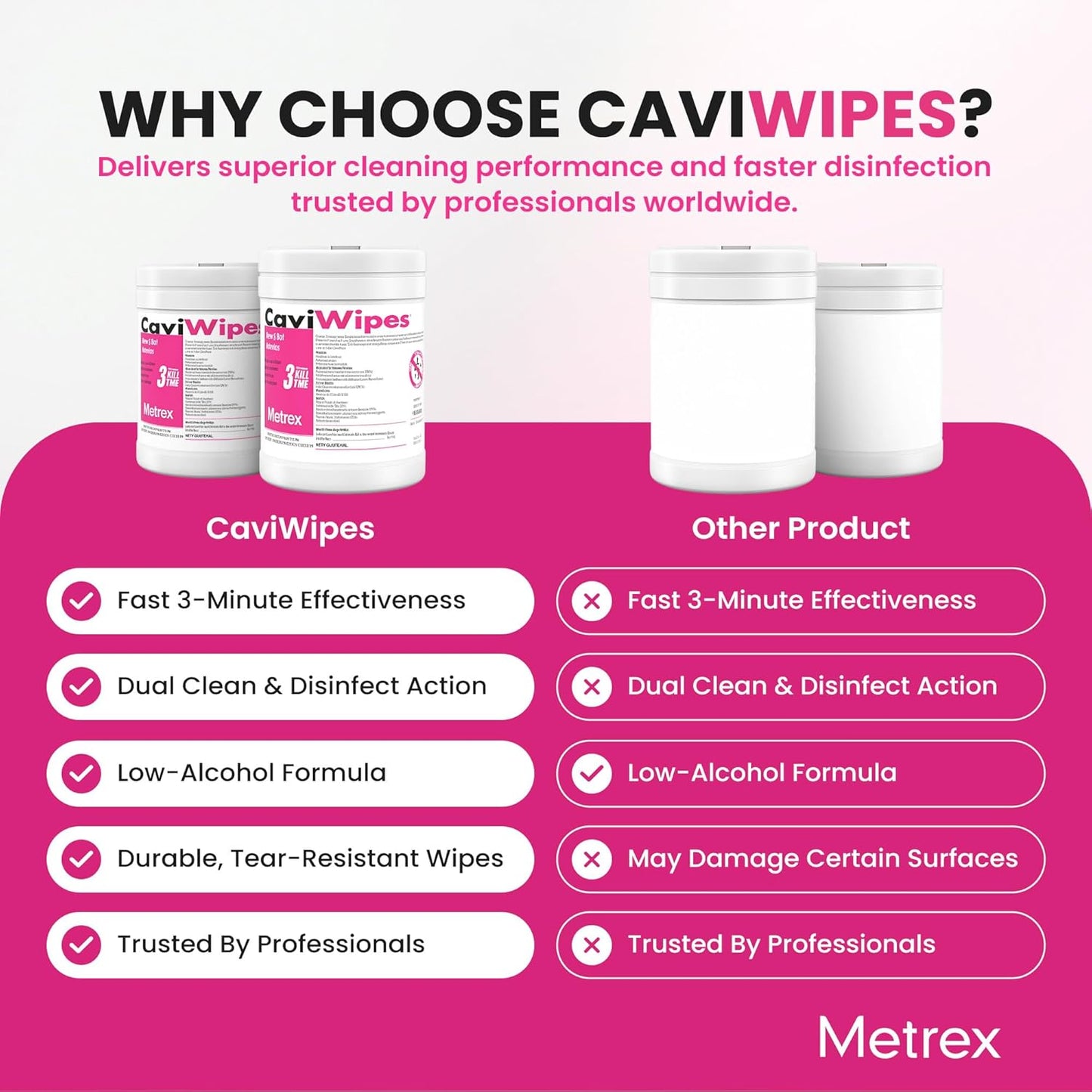 Metrex CaviWipes Disinfecting Towelettes – Durable Non-Woven Disinfecting Wipes for Hard, Non-Porous Surfaces in Healthcare & Laboratory Settings, Pre-Saturated with CaviCide – 160 Wipes