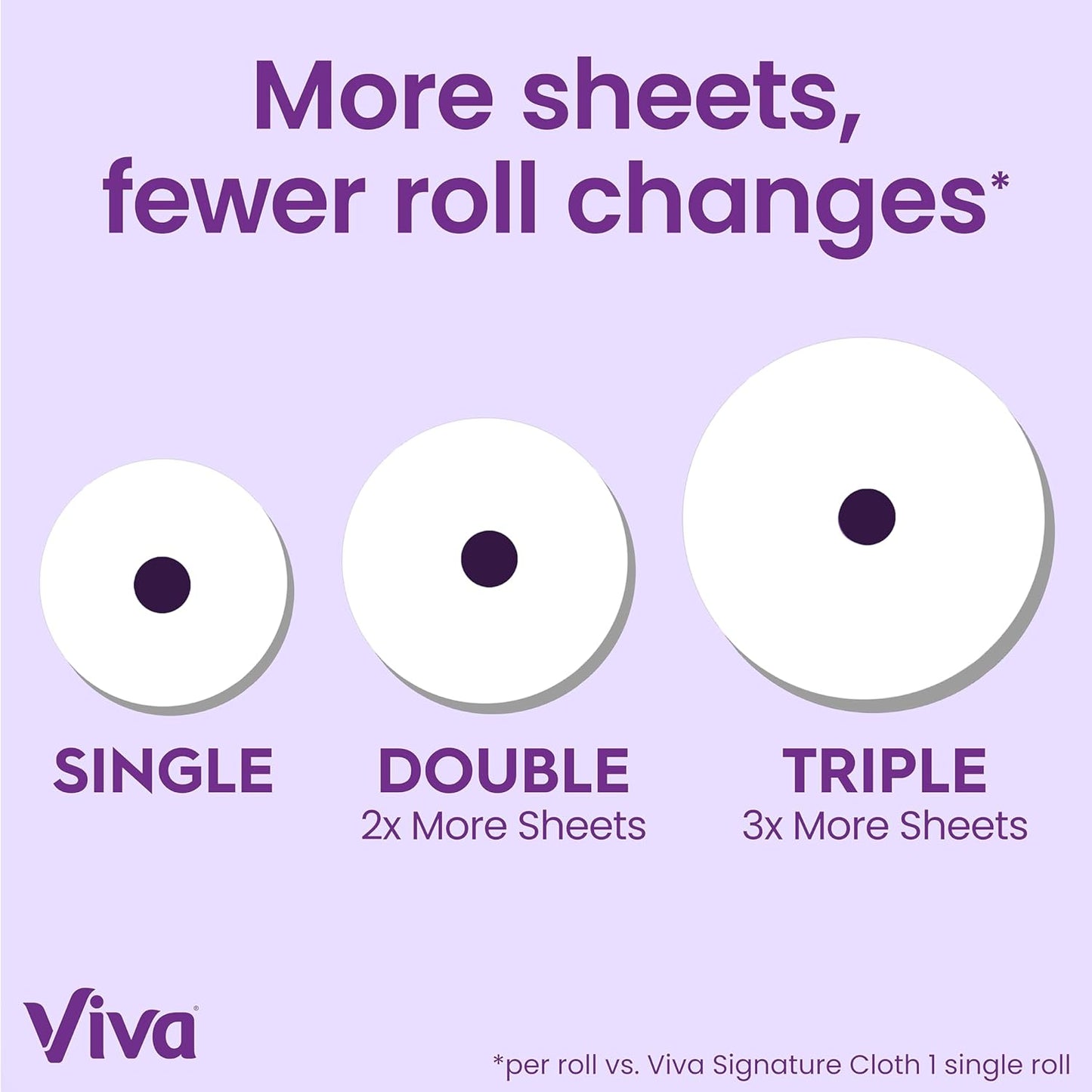 Viva Signature Cloth Paper Towels, Task Size, 8 Family Triple Rolls, 141 Sheets per Roll (Packaging May Vary)