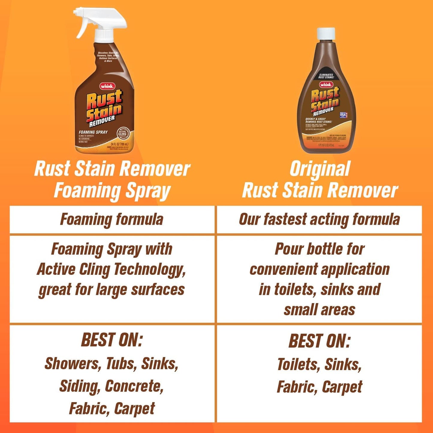 Rust-Oleum Whink Rust Stain Remover | Heavy-Duty Iron Stain Remover for White Toilets & Sinks, Colorfast Fabric & Carpets | 32 oz