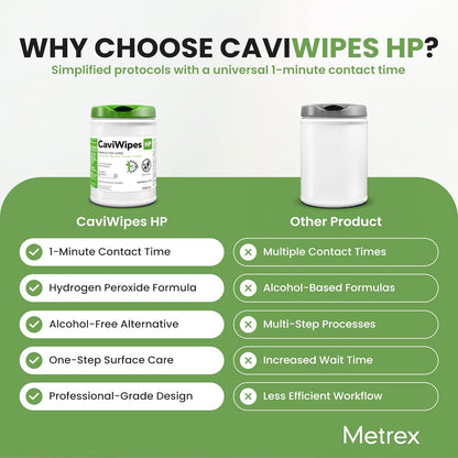 CaviWipes HP Surface Disinfectant Wipes – Hydrogen Peroxide Formula, 1-Minute Universal Contact Time, Ready-to-Use – 6" x 6.75", 160 Wipes per Canister (Pack of 1), 16-1100