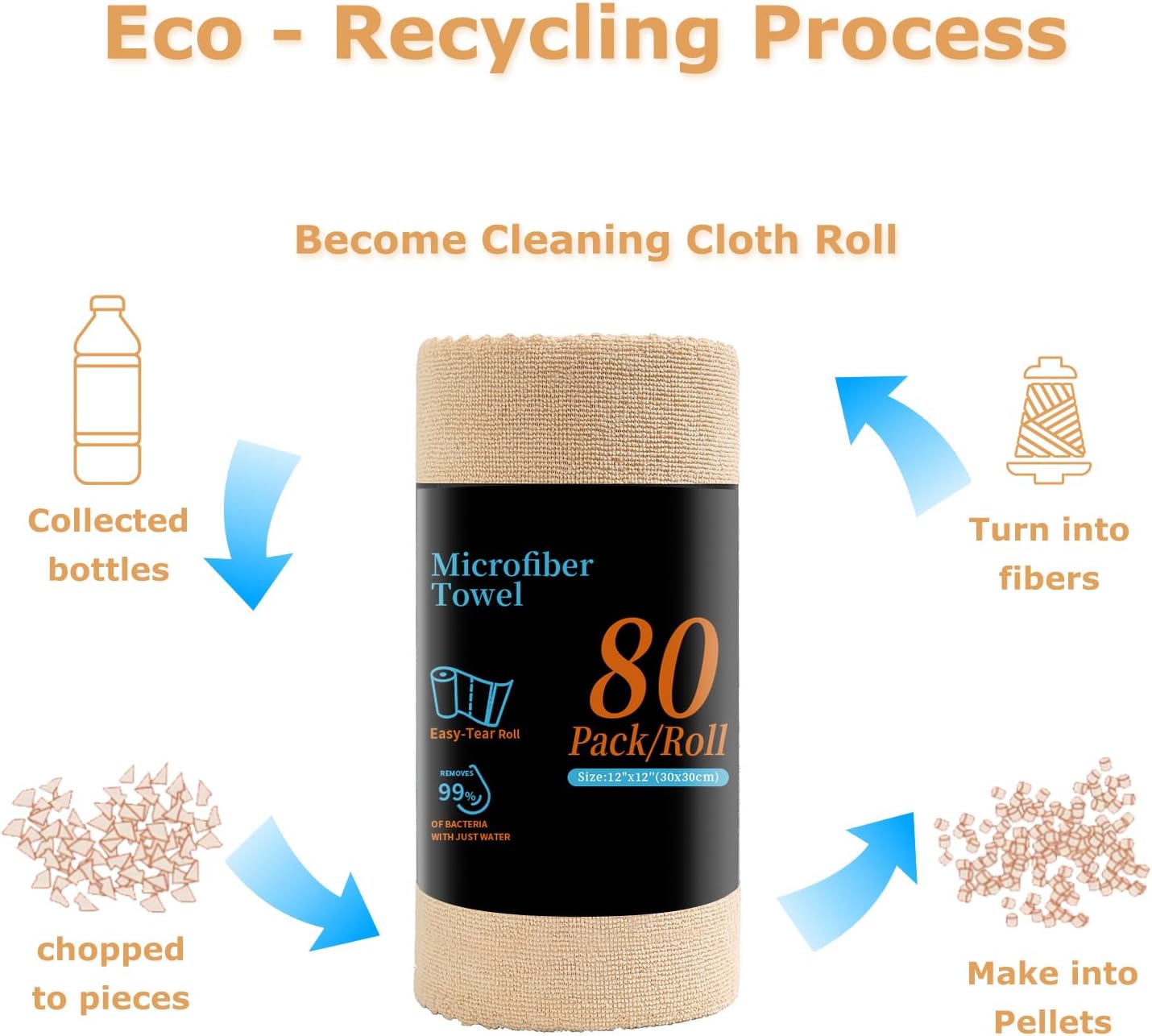 80 Pack Microfiber Cleaning Cloth Roll Reusable Paper Towels 12"x12" Tear Away Cloth, Microfiber Towels for Cars, Wash Cloths, Lint Free Dark Grey Rags for House, Kitchen,Window,Cleaning Supplies