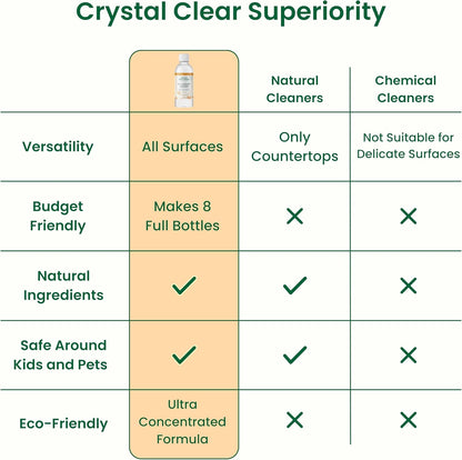 Good Natured Brand All-Purpose Cleaner Concentrate | 8oz makes 128oz | Orange Essential Oil | 16X Concentrated Natural Multi-Surface Cleaner