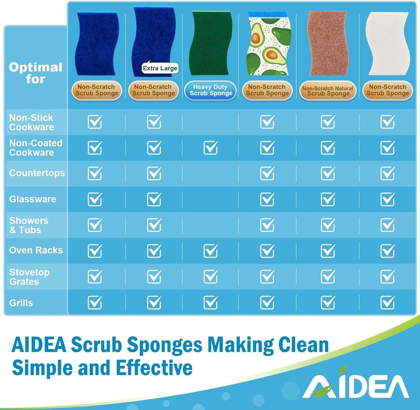 AIDEA XL Sponges Kitchen, 12Count, Non-Scratch Dish Sponges, Large Natural Sponge for Non Stick Cookware, Cellulose Cleaning Sponge for Dishes, Bathroom, Household