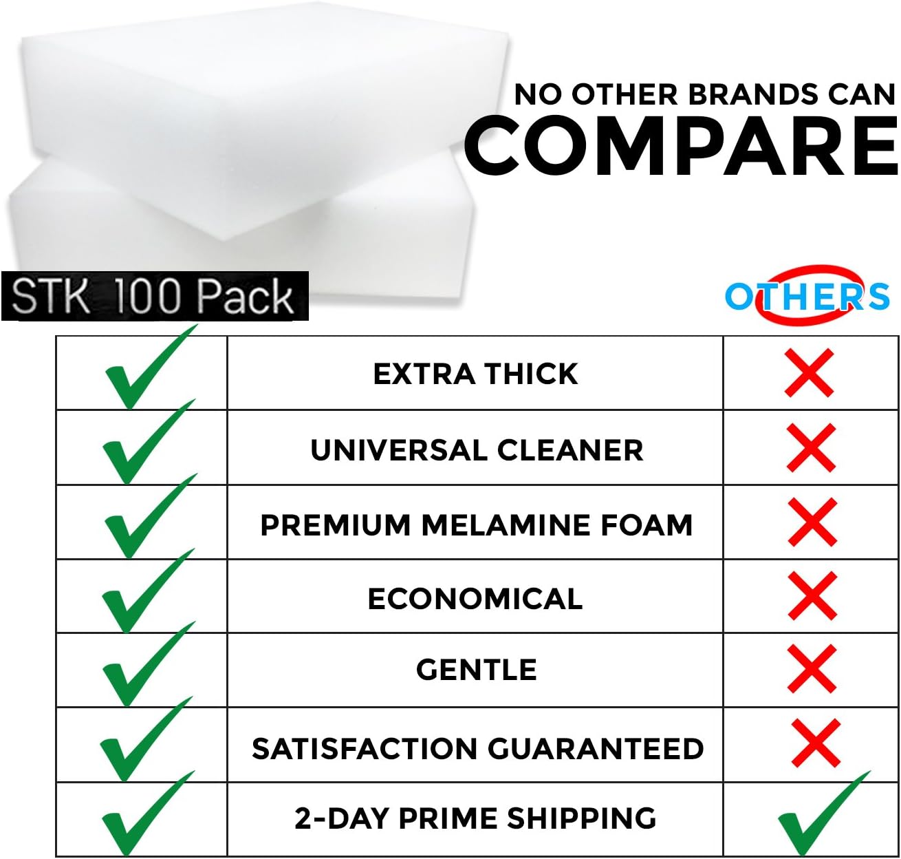 STK 20 Pack Extra Thick Magic Cleaning Pads - Eraser Sponge for All Surfaces - Kitchen-Bathroom-Furniture-Leather-Car-Steel - Just Add Water to Erase All Dirt - Melamine - Universal Cleaner
