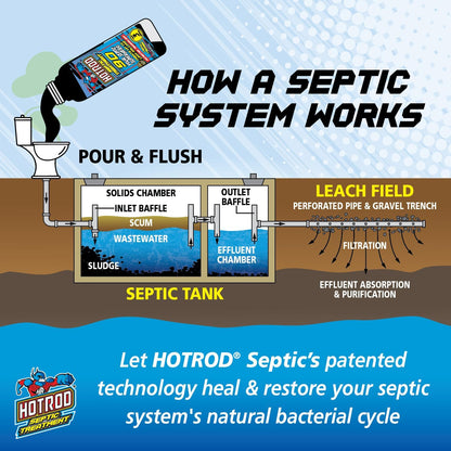 Septic Tank Treatment. Three Month Supply Extends Septic System Life & Prevents Costly Repairs. Industrial Grade.