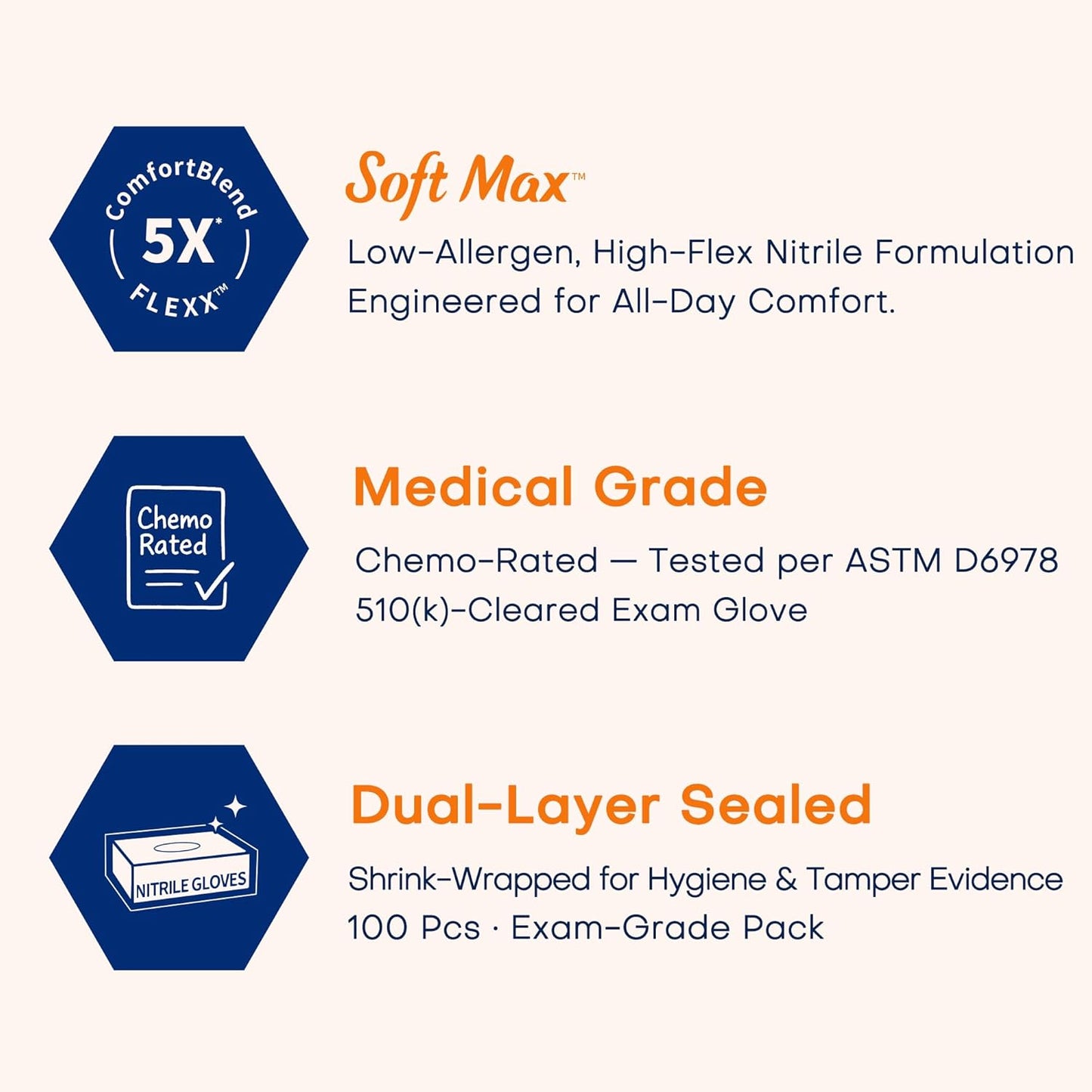 Supmedic Medical Soft Max™ Nitrile Exam Gloves, 100 Count Latex-Free Powder-Free Non-Sterile Food Safe Disposable Glove, Blue