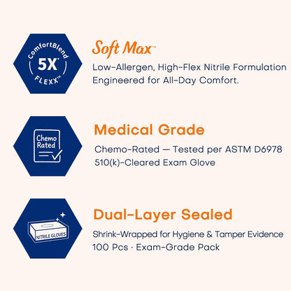 Supmedic Medical Soft Max™ Nitrile Exam Gloves, 100 Count Latex-Free Powder-Free Non-Sterile Food Safe Disposable Glove, Blue