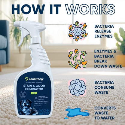 Eco Strong Pet Stain and Odor Remover - Cat Urine Enzyme Cleaner Destroyer, Urine Destroyer for Dogs, Pet Urine Enzyme Cleaner - 128 Oz