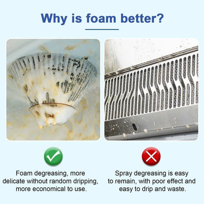 2PC Spray Splash Cleaner, 2026 New Multi-Purpose Handheld Degreaser, Upgraded Foam spray for Ovens, Easy to Use Grime Remover for Household Cleaning, Convenient Handheld Cleaner for Home Family