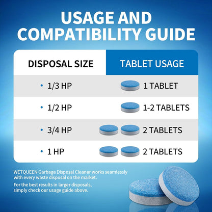 Garbage Disposal Cleaner and Deodorizer Tablets - 24 Pack (1 Year Supply), Powerful XL Foaming Odor Eliminator, Fresh Ocean Scent Sink & Garburator Freshener, Septic Safe Kitchen Drain Cleaning Care