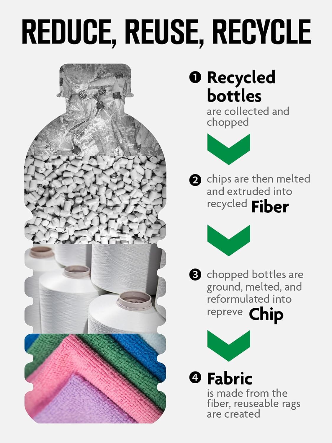 Fantasticlean Microfiber Cleaning Cloth Roll -40 Pack, Tear Away Microfiber Towels, 12" x 12", Reusable, Washable, Scratch Free, Ultra Absorbent Dishcloth for All-Around Cleaning Supplies (White)
