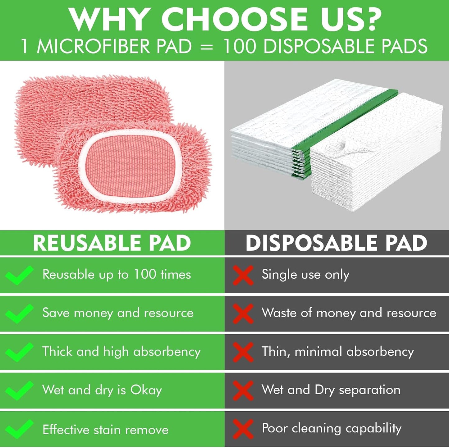 Reusable Microfiber Mop Pads Compatible with Swiffer Sweeper- 4 Pack Dry Sweeping Cloths & Wet Mopping Cloths - Chenille Washable Wet Pads Refill for Mopping Floors (Mop is not Included)