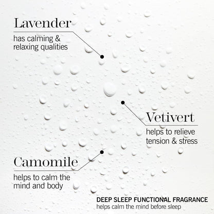 THISWORKS Deep Sleep Pillow Spray – Fast-Acting Natural Formula with Lavender for Relaxation and Restful Sleep – 35 ml (1.2 fl oz) Mini Travel Size