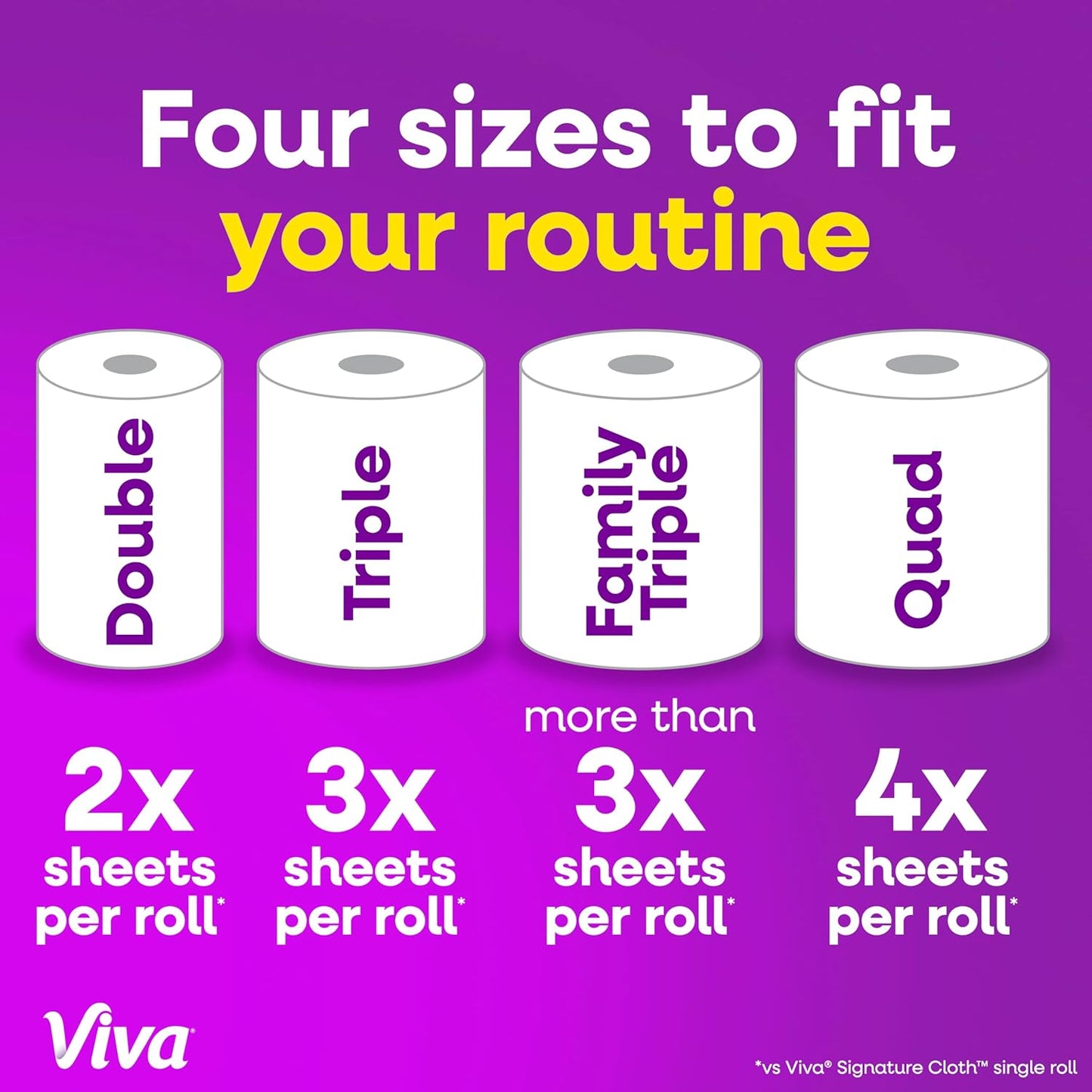 Viva Signature Cloth Paper Towels, Task Size, 8 Family Triple Rolls, 141 Sheets per Roll (Packaging May Vary)