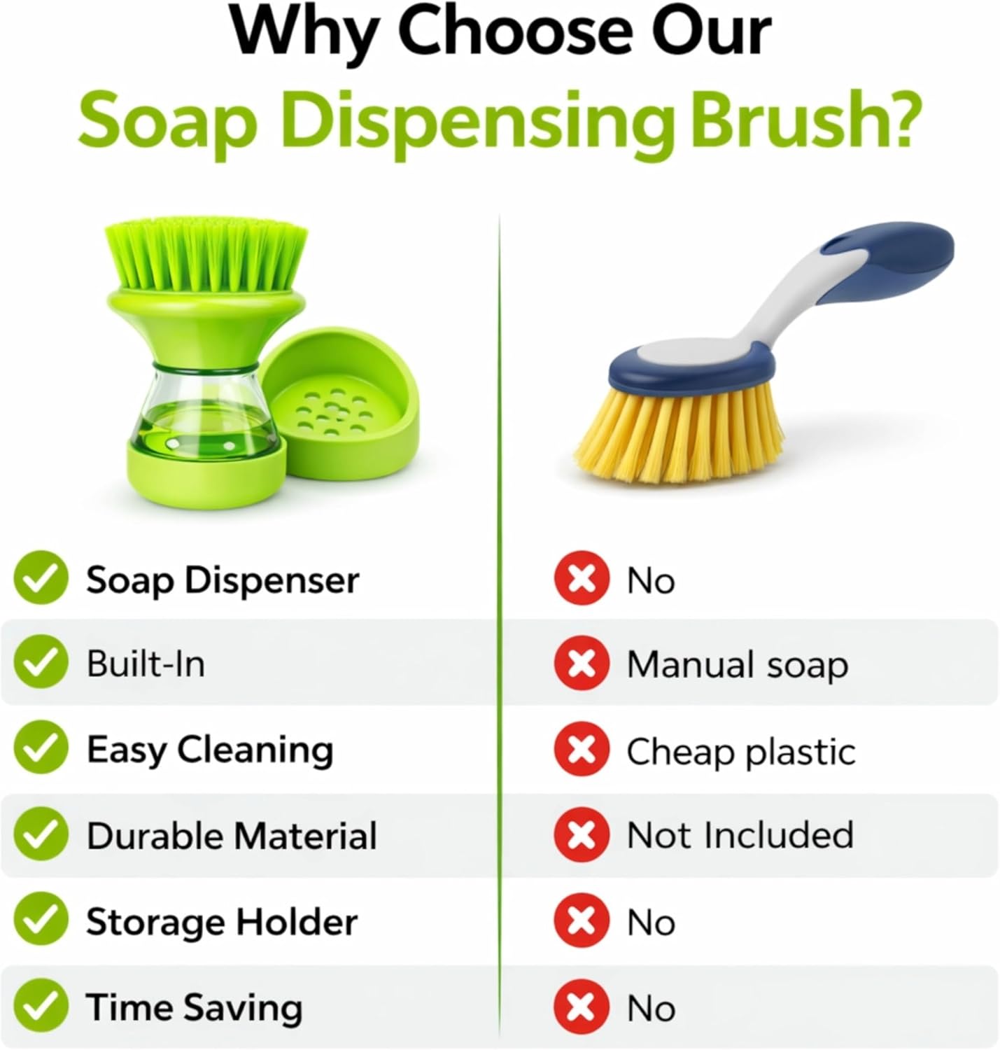 ExlntPro-Dish Brush with Soap Dispenser, Kitchen Scrub Brush with Holder & Drain Tray, Refillable Soap Dispensing Dish Scrubber for Pots, Pans & Sink Cleaning