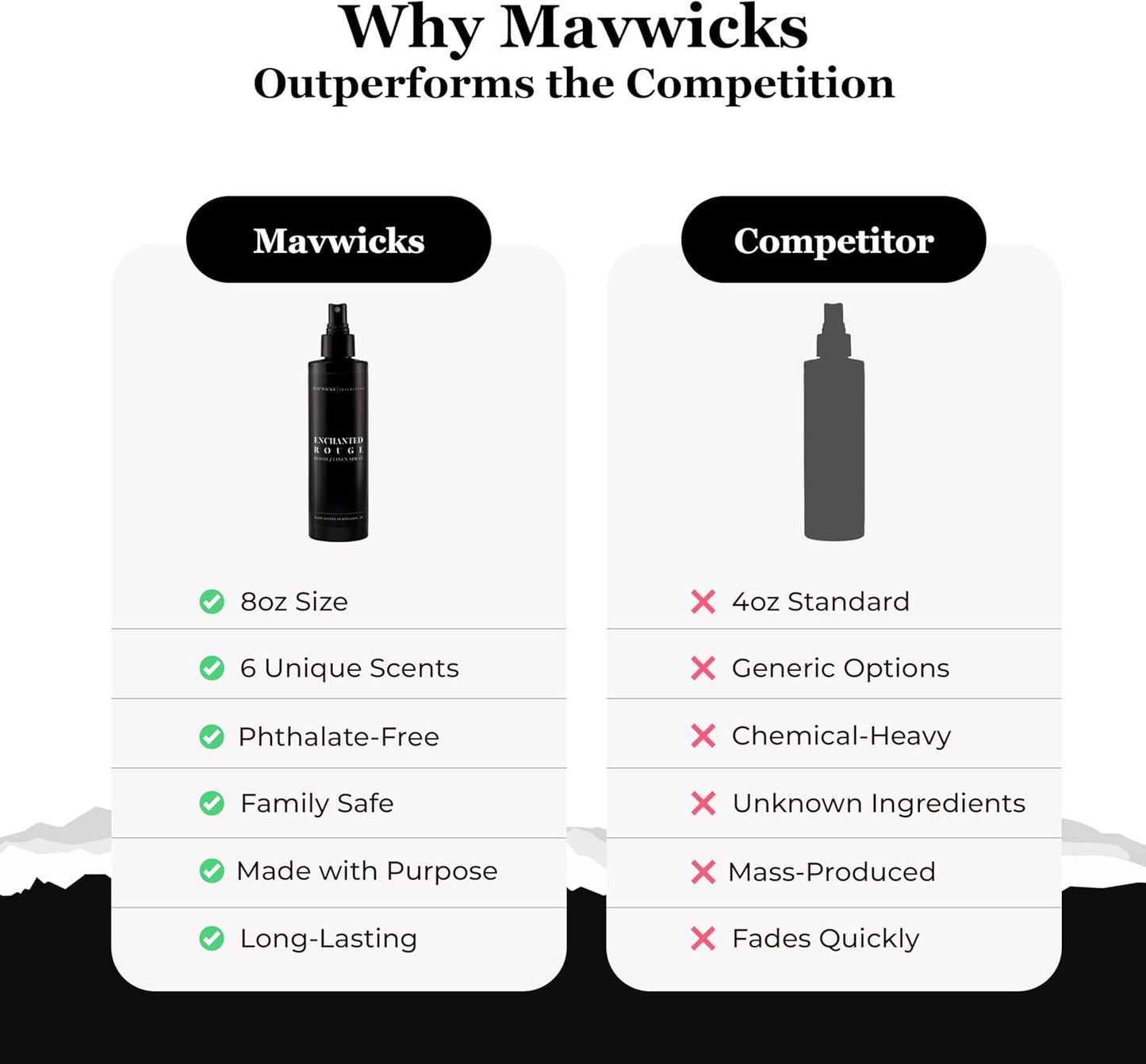Mavwicks Fragrances - (Luxe) Linen & Room Spray (8oz) – Bedroom & Home Fragrance Mist, Long-Lasting Freshness To Brighten Up Your Space, Fabric & Air Freshener, Aromatherapy Scent Spray