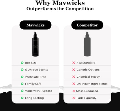 Mavwicks Fragrances - (Luxe) Linen & Room Spray (8oz) – Bedroom & Home Fragrance Mist, Long-Lasting Freshness To Brighten Up Your Space, Fabric & Air Freshener, Aromatherapy Scent Spray