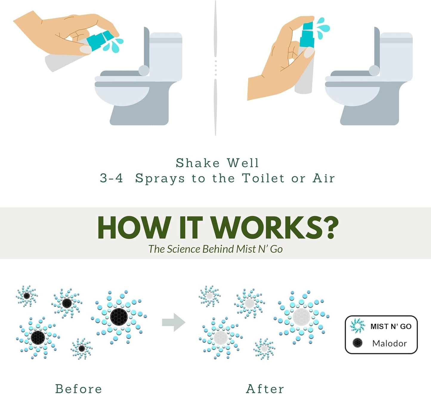 Mist N’ Go by Omaze Travel Bathroom Spray for Toilet Spray Odor Eliminator - Travel Toilet Spray for Bathroom Air Freshener Spray for Bathroom Deodorizer - Clean Mix, Travel Size (1oz x2)