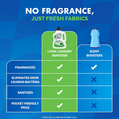 Lysol Disinfectant Laundry Sanitizer & Scent Booster, Laundry Detergent Additive, Color Safe Bleach Alternative, Laundry Odor Eliminator, Kills Bacteria & Viruses, Lavender Scent, 90 Fl Oz