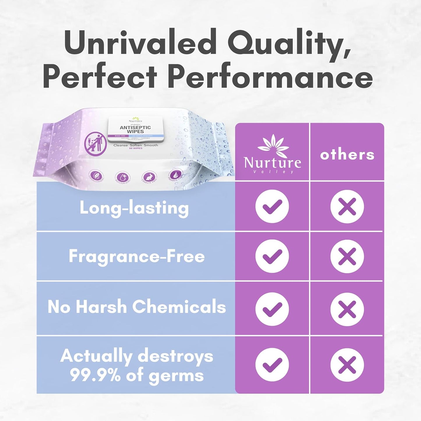 XL Individually Wrapped Nurture Antibacterial Body & Hand Wipes | Alcohol-Free Antiseptic Wet Disinfecting Towelettes for Germ Removal, Sanitizing Hands |Cleaning Cloths| Adults & Baby| Thick & Strong