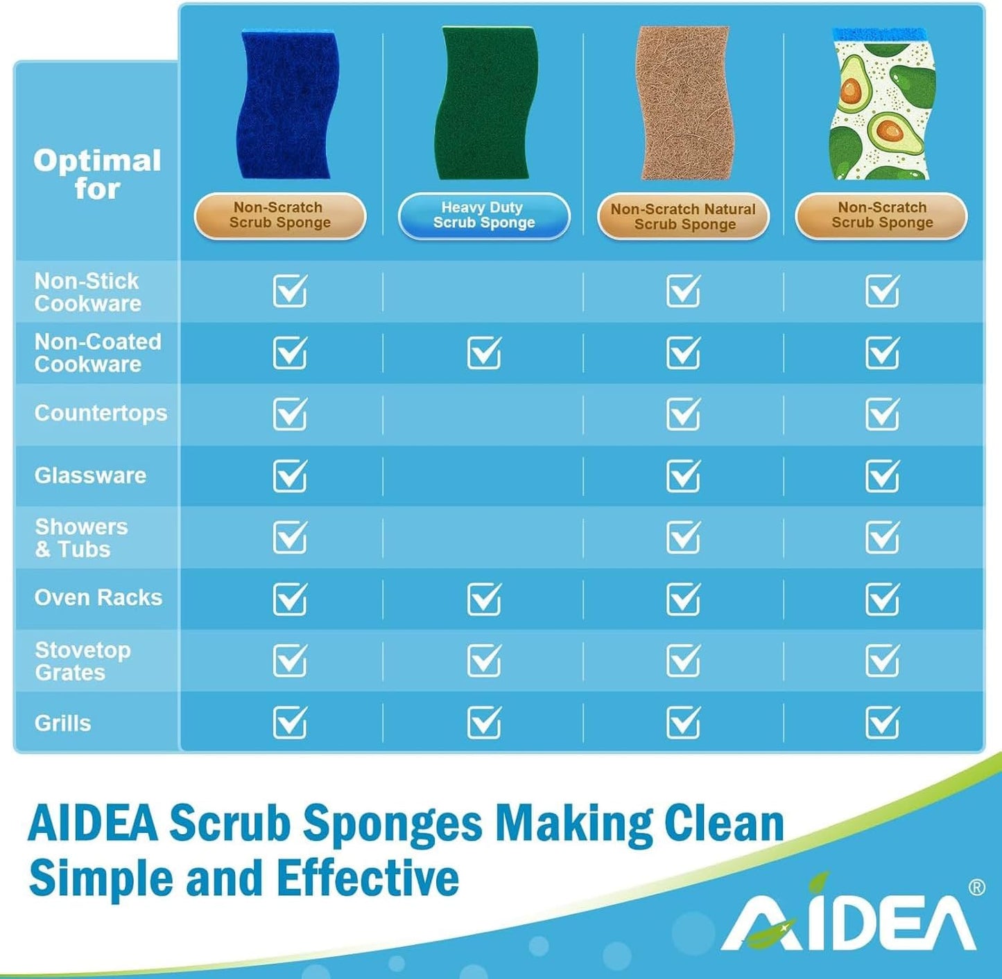 AIDEA XL Sponges Kitchen, 12Count, Non-Scratch Dish Sponges, Large Natural Sponge for Non Stick Cookware, Cellulose Cleaning Sponge for Dishes, Bathroom, Household