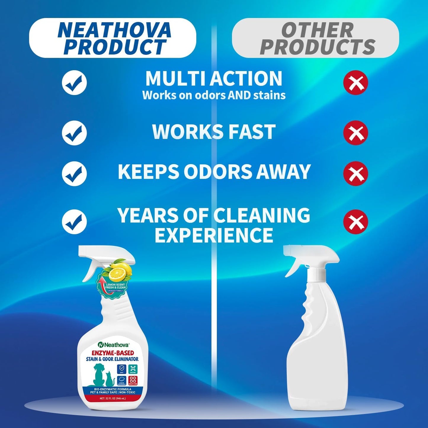 Stain & Strong Odor Eliminator, Enzyme Cleaner, Pet Odor Eliminator for Home - Carpet Stain Remover for Cats & Dog Pee - Urine Destroyer - Carpet Cleaner Spray Clear (Unscented)