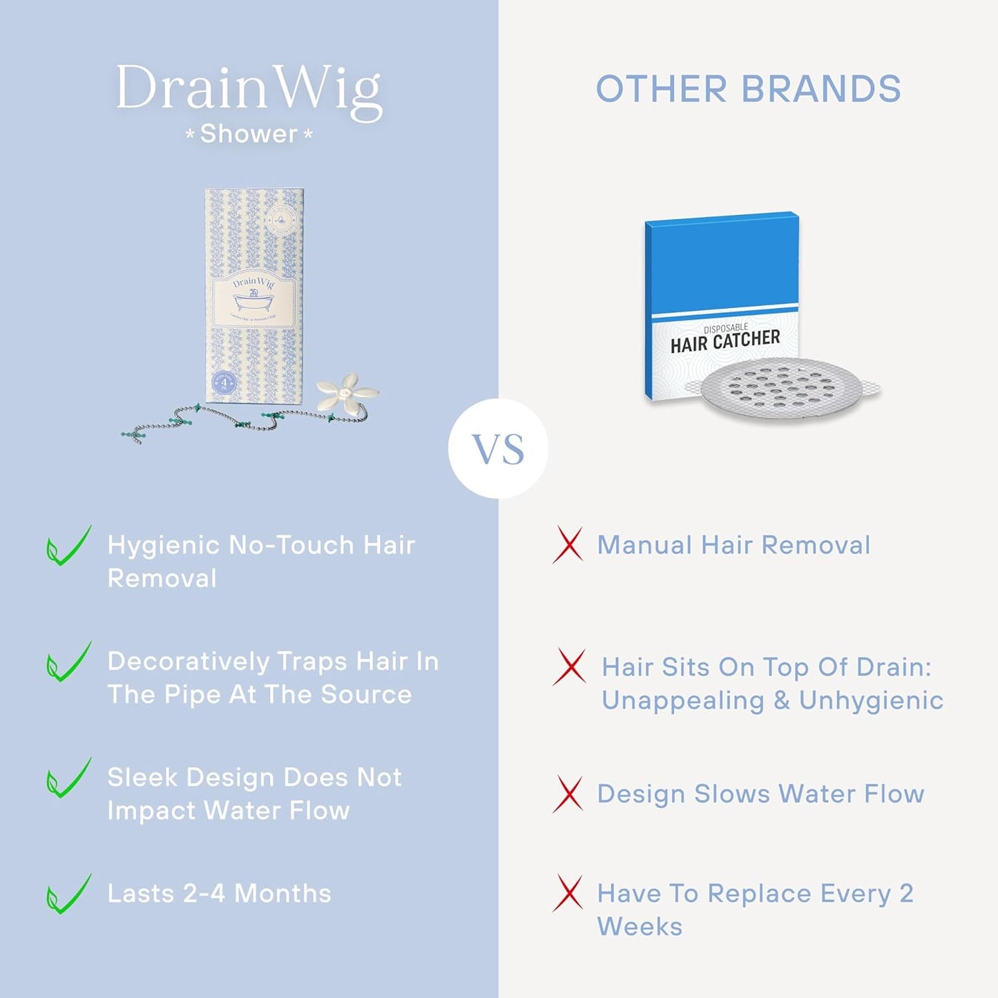 DrainWig Shower Drain Hair Catcher – Disposable Bathroom Hair Trap, Easy to Install in Shower Drain Cover, Helps Prevent Clogs – As Seen on Shark Tank – White Flower (2-Pack)
