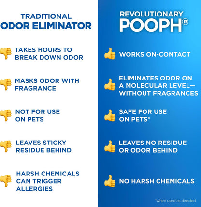 POOPH Pet Odor Eliminator Spray for Dogs & Cats — Urine, Poop & Pee Odor Remover for Carpet, Furniture, Hard Floors & Litter Box — Pet Stain & Smell Eliminator for Home, Unscented, 32 oz