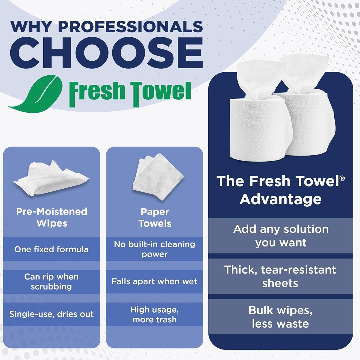 Fresh Towel Mix-N-Wipe Dry Wipes Refill, 1-Pack (220 Sheets) – Make Your Own Wet Wipes – 6" x 9" Sheets – Bulk Paper Towels