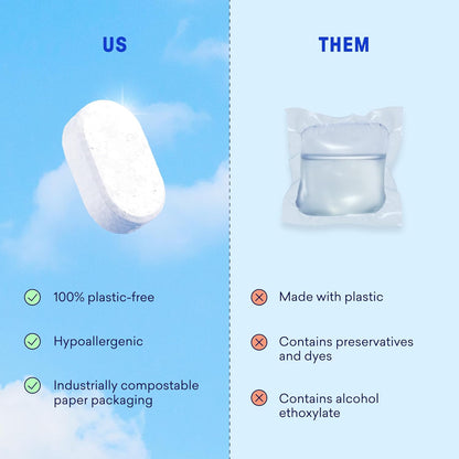 BLUELAND 100% Plastic-Free Dishwasher Detergent Tablets, 60 Count, Lemon Zest Scent, Eco Friendly Dishwashing Pods, Natural, USDA Certified biobased
