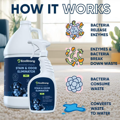 Eco Strong Pet Stain and Odor Remover - Cat Urine Enzyme Cleaner Destroyer, Urine Destroyer for Dogs, Pet Urine Enzyme Cleaner - 128 Oz