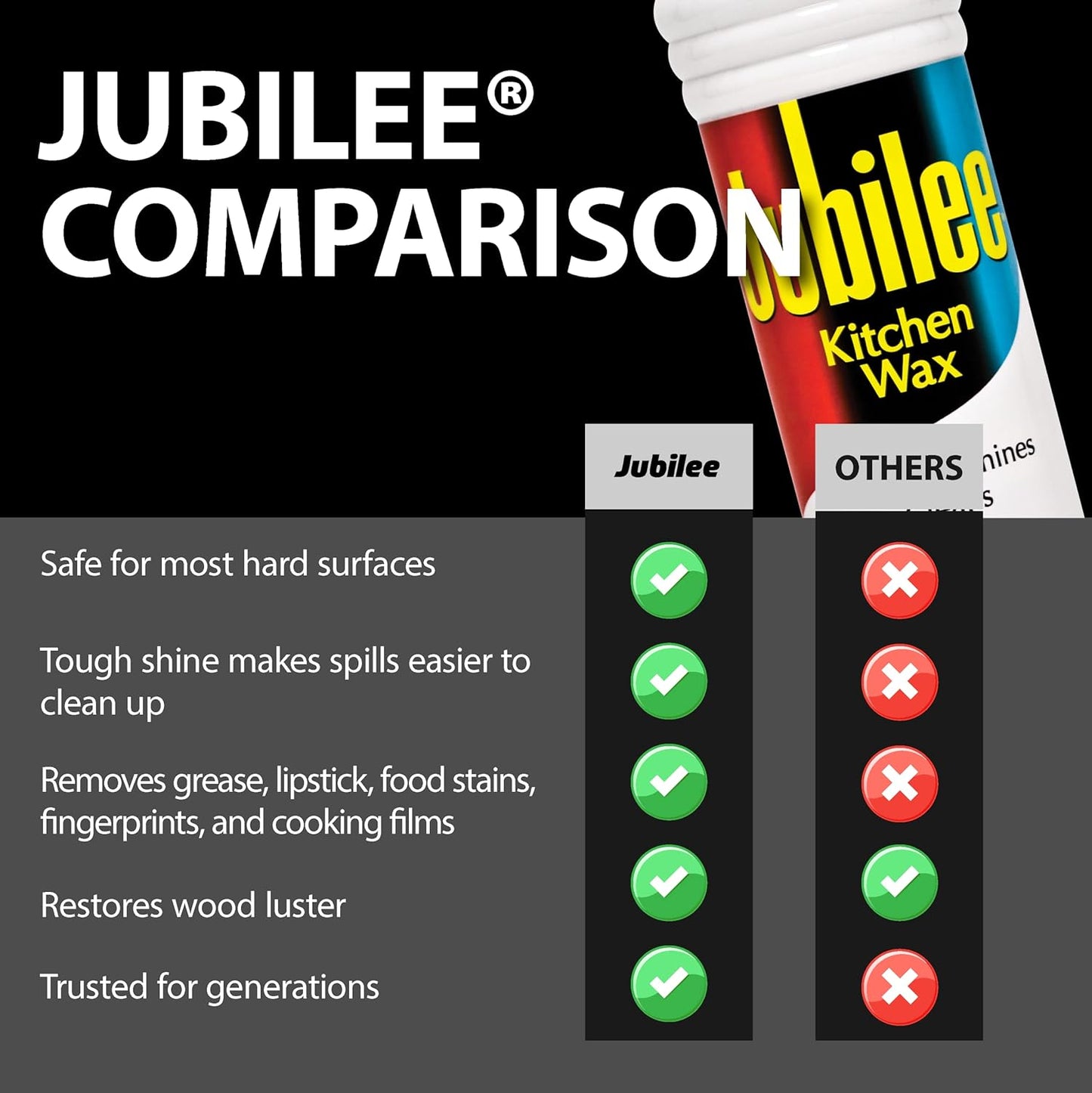 Jubilee Kitchen Wax (2-Pack) - Ultimate Kitchen Cleaner for Countertops, Appliances, and Cabinets/Clean & Shiny Surfaces/Easy-to-Use/Use for Countertops, Sinks, Tables, Tiles & More (524815)