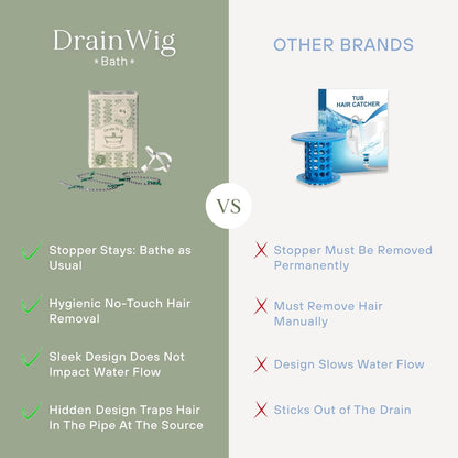 DrainWig Shower Drain Hair Catcher – Disposable Bathroom Hair Trap, Easy to Install in Shower Drain Cover, Helps Prevent Clogs – As Seen on Shark Tank – White Flower (2-Pack)