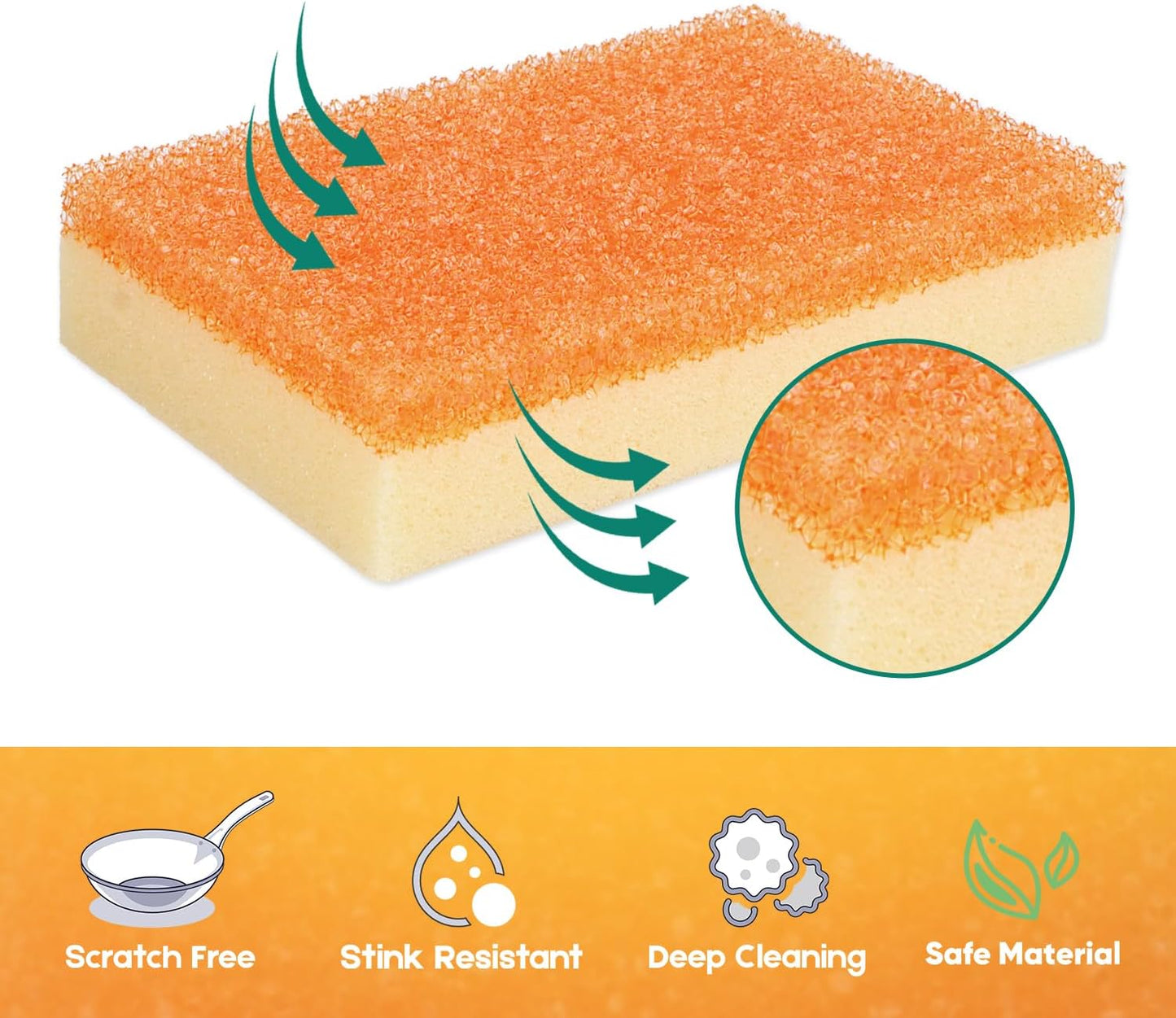 LAUNDRYLUX Scrub Sponge, Dual-Sided Temperature-Responsive Scrubber - Non-Scratch - Multipurpose Dish Sponges for Kitchens, Bathrooms, and Outdoor Use - 3 Pack