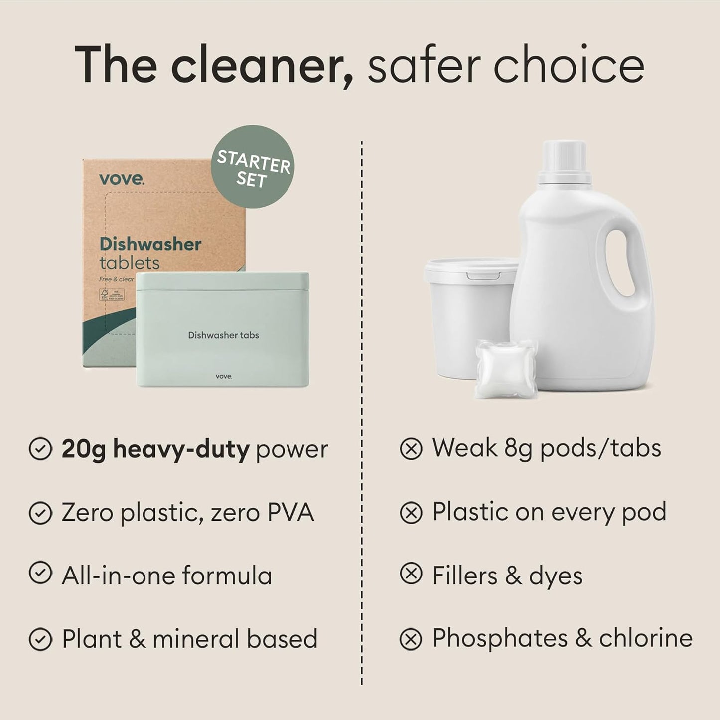 Vove Dishwasher Detergent Tablets, 40 Count - Plastic-Free, No PVA, No Microplastics - 2x Enzyme Power for Sparkling Dishes - Plant-Based, Fragrance-Free, Septic Safe, FSC-Certified Kraft Packaging