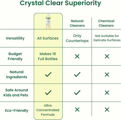 Good Natured Brand All-Purpose Cleaner Concentrate | 8oz makes 128oz | Lavender Essential Oil | 16X Concentrated Natural Multi-Surface Cleaner